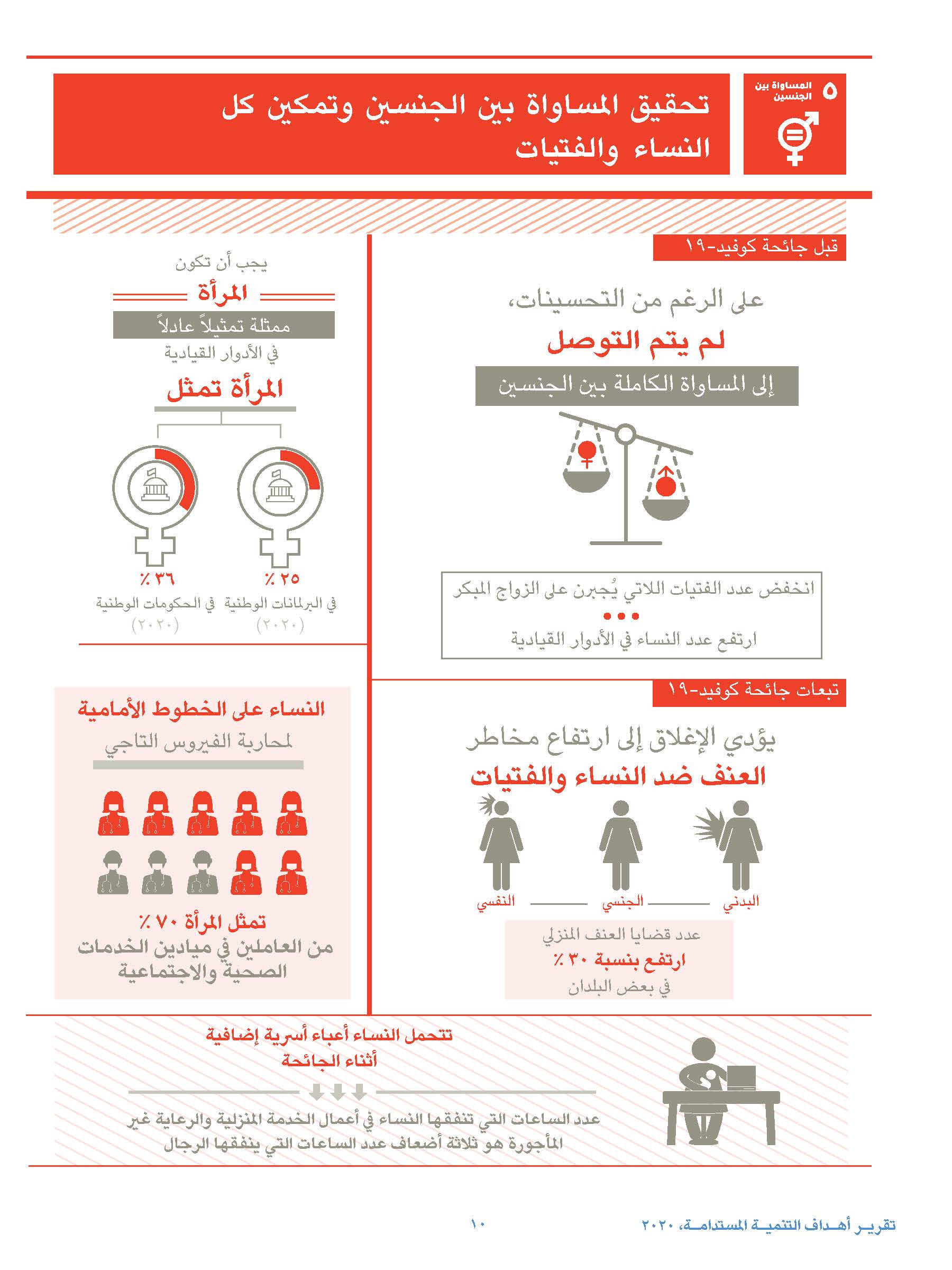 الهدف ٥ Department Of Economic And Social Affairs